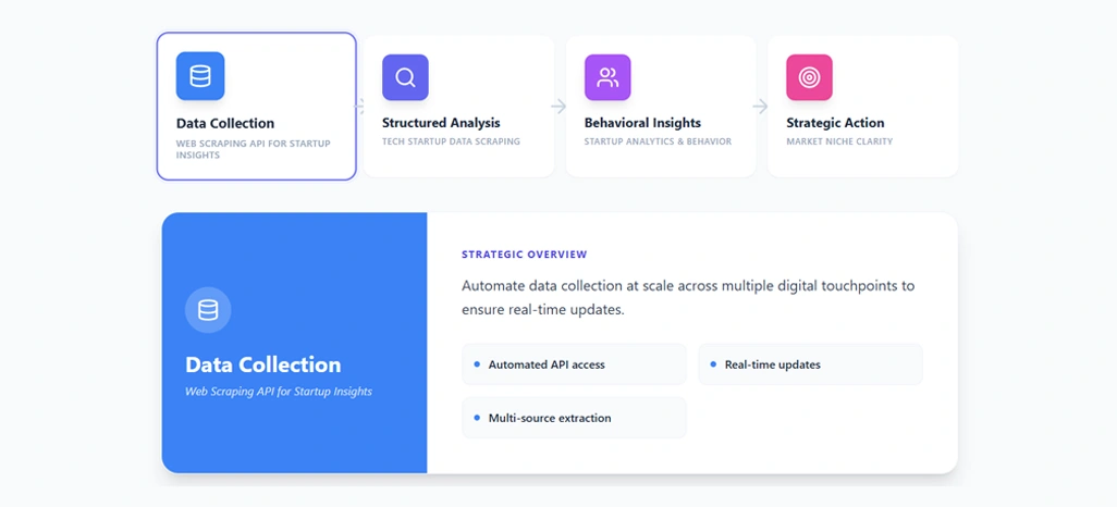 Uncovering Untapped Opportunities Through Structured Data Analysis